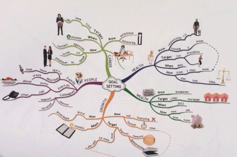 CREATIVITÀ: mappe mentali come strumento